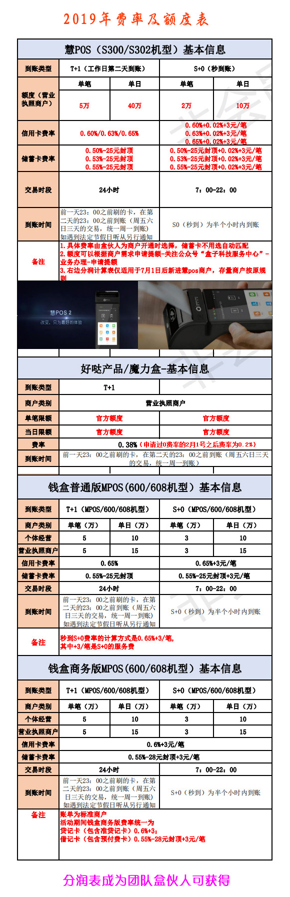 盒子科技北京服务商2019年额度费率表.jpg